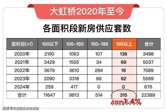 网站）-华润虹桥润璟-内幕大揭秘m6米乐2025华润虹桥润璟（(图13)