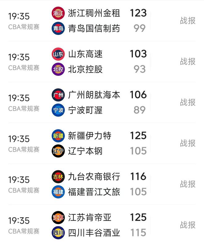 升第三 山东杀入前四 吉林闯入前十二！米乐m6登录入口CBA一夜大乱！新疆(图5)