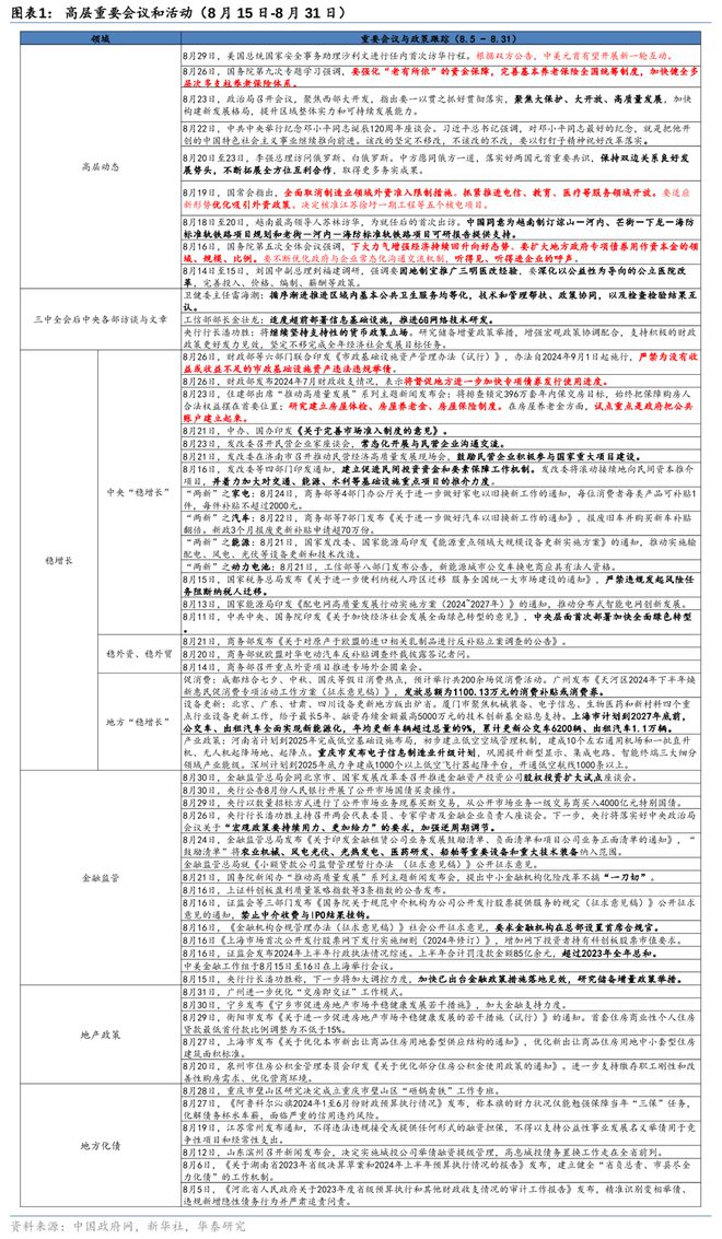 稳增长政策窗口正在打开m6米乐华泰证券：9月(图8)