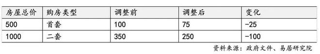 站最新发布』华润·虹桥润璟内幕大揭秘米乐m6华润·虹桥润璟『2024网(图14)