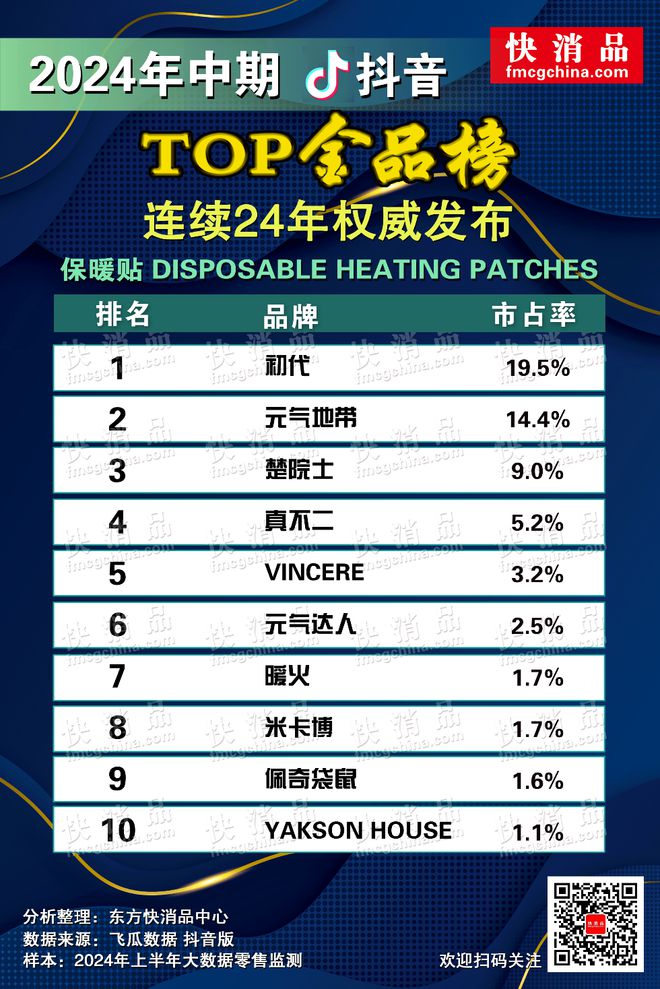 音TOP金品榜—收纳整理用品、保暖贴”公布米乐体育app网站【独家】“24年中期抖(图2)