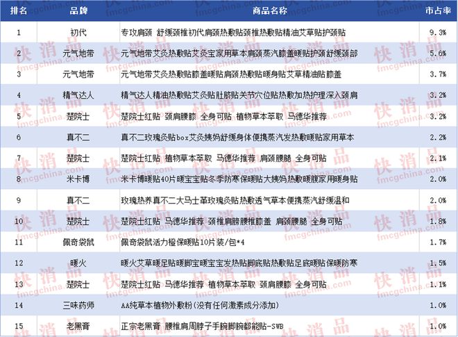 音TOP金品榜—收纳整理用品、保暖贴”公布米乐体育app网站【独家】“24年中期抖(图9)