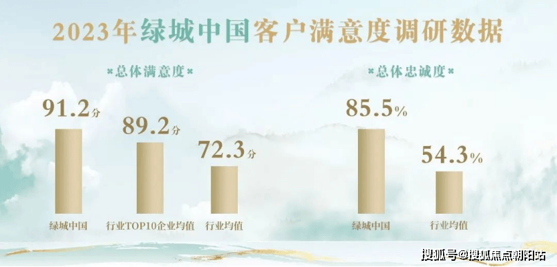 园房价房型户型图_交通地铁_楼盘详情m6米乐绿城留香园(嘉定)绿城留香(图1)