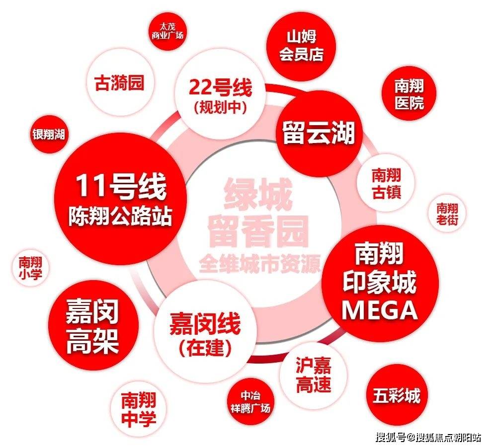 园房价房型户型图_交通地铁_楼盘详情m6米乐绿城留香园(嘉定)绿城留香(图10)